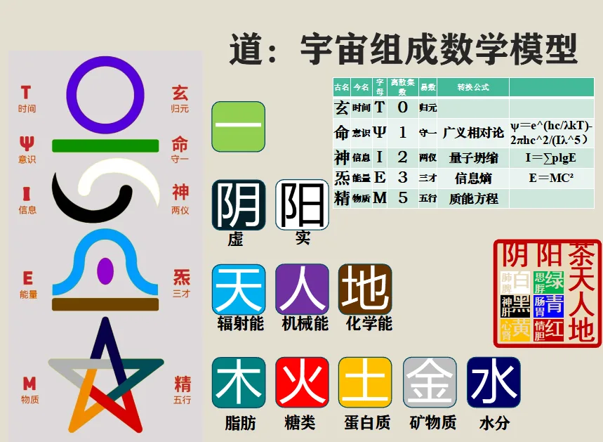 易数建模图示